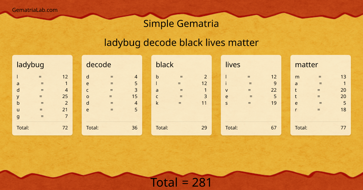 ladybug decode black lives matter in simple Gematria